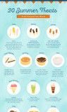 Food infographic – Food infographic – 20 Summer Treats Around the World Infographic