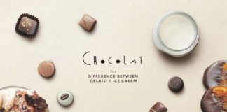 Food infographic – Food infographic – Chocolat is the first italian gelateria dedicated to chocolate experience, owned…