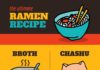 Food infographic – Food infographic – Food Recipe Infographic Template – Design this tasty Food Recipe Infographic Te