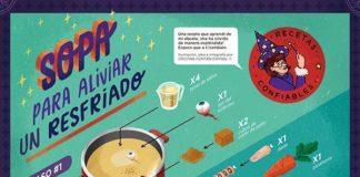 Food infographic – Food infographic – Food infographic Sopa para aliviar un resfriado: infografía on Behance