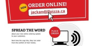 Food infographic – Food infographic – Food infographic menu.ca infographic. Online ordering Ottawa #pizza #design #re