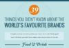 Food infographic – Food infographic – Infographic: 39 Things You Didn’t Know About The World’s Favorite Brands – DesignTAXI.com #mushroominfographic