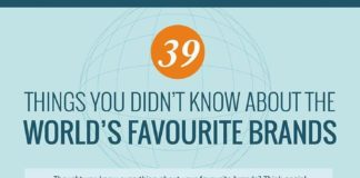 Food infographic – Food infographic – Infographic: 39 Things You Didn’t Know About The World’s Favorite Brands – DesignTAXI.com #mushroominfographic