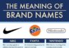 Food infographic – Food infographic – Intended Meanings of Popular Brands