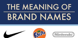 Food infographic – Food infographic – Intended Meanings of Popular Brands