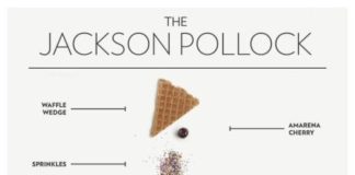 Food infographic – Food infographic – Jeni’s Splendid Ice Creams