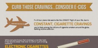 Food infographic – Food infographic – www.electroniccig… Looking for the Best Electronic Cigarette Brands? – Curb T