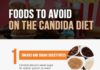 Food infographic – Foods To Avoid On