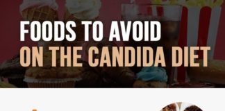 Food infographic – Foods To Avoid On