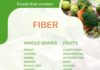 Food infographic – Foods that contain fiber table #nutrition #fiber #infographic Foods containing f…