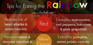 Food infographic – Fruits and Vegetables & Eating the Rainbow