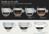 Food infographic – GUIDE ESPRESSO ET CAFÉ