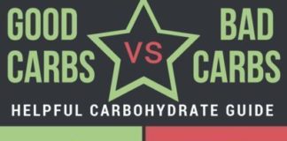 Food infographic – Good Carbs vs Bad Carbs Guide: Get to Know Carbs