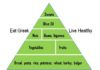 Food infographic – Greek vegan pyramid of healthy eating #greek #greekfood #vegan #weightloss #gre…