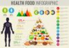 Food infographic – Health food #infographic. Food pyramid. Healthy eating concept.