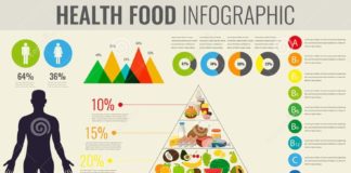 Food infographic – Health food #infographic. Food pyramid. Healthy eating concept.