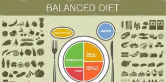 Food infographic – Healthy eating infographic , #affiliate, #illustration#vector#products#EPS #Ad