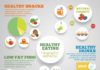 Food infographic – Healthy eating infographic template Free Vector