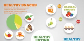 Food infographic – Healthy eating infographic template Free Vector