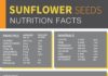 Food infographic – Healthy sources of fats like those found in sunflower seeds are the building blo…