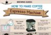 Food infographic – How To Make Espresso With An Espresso Machine