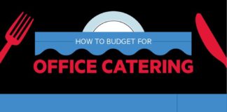 Food infographic – How to Budget for Office Catering #infographic #Business #Food Delivery #How To …