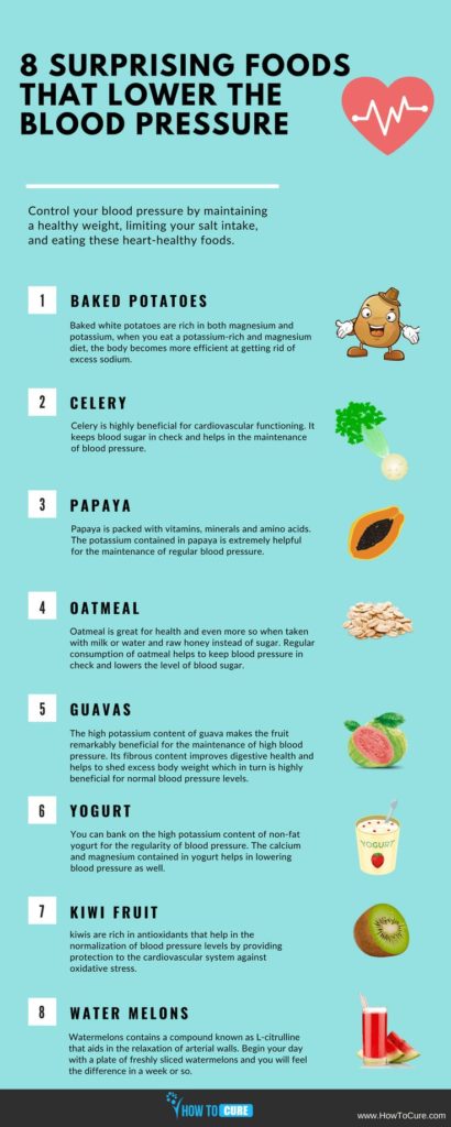 Food infographic - How to Lower Blood Pressure - InfographicNow.com ...