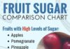 Food infographic – How to Quit Sugar: The Essential Guide to Quitting Sugar