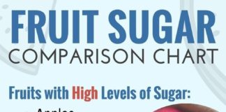 Food infographic – How to Quit Sugar: The Essential Guide to Quitting Sugar