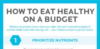 Food infographic – How to eat healthy on a budget: 5 ways to prioritize nutrition while reducing co…