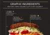 Food infographic – I like this info graphic because the way they are trying to show how to make an …