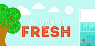 Food infographic – INFOGRAPHIC: Keep Your Food Fresh and Your Fridge Running Efficiently