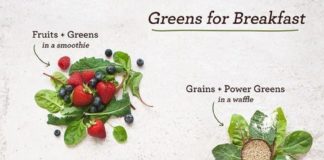 Food infographic – IT'S ALL BOUT FITNESS