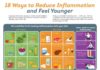Food infographic – Infographic: 18 ways to beat inflammation
