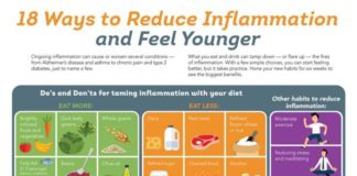 Food infographic – Infographic: 18 ways to beat inflammation
