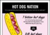 Food infographic – Infographic: Charting America’s Hot Dog Obsession