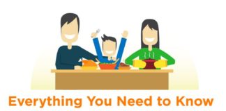 Food infographic – Infographic: Everything You Need to Know about Food and Happiness