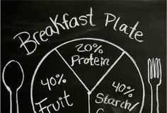 Food infographic – Infographic Weight Loss: Home More