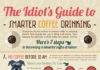Food infographic – Infographic outlines how to enjoy coffee and stay healthy