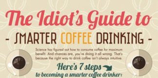 Food infographic – Infographic outlines how to enjoy coffee and stay healthy