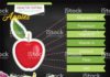 Food infographic – Infographic with nutritional facts for fruits on a blackboard base….