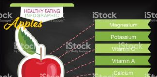 Food infographic – Infographic with nutritional facts for fruits on a blackboard base….