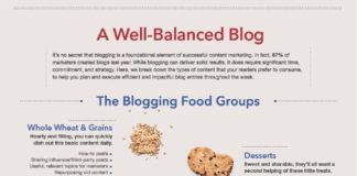 Food infographic – Infographie : voici le menu hebdomadaire d'une stratégie de contenu équili…