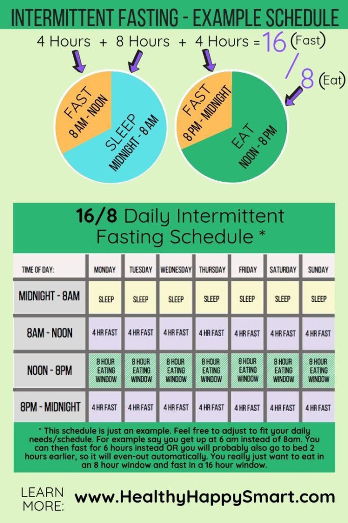 food-infographic-intermittent-fasting-best-methods-the-benefits