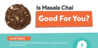 Food infographic – Is Chai Tea Good For You? Benefits of The Famed Spice Tea
