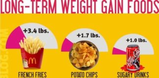 Food infographic – It’s not just an age-related slowdown in metabolism that adds a pound here or …