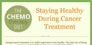 Food infographic – Je n'ai pas de cancer, mais si je peux aider ceux qui en souffre ça me fait…