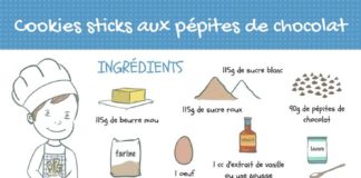 Food infographic – Jeux, livres, musiques, loisirs, sorties et activités pour enfants