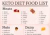 Food infographic – Keto Diet Food List_ Infographic (2)-min