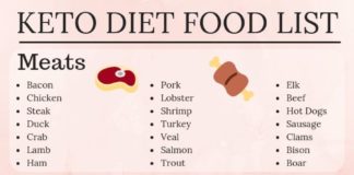 Food infographic – Keto Diet Food List_ Infographic (2)-min
